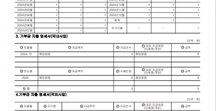 2024년 연간기부금모금액 …